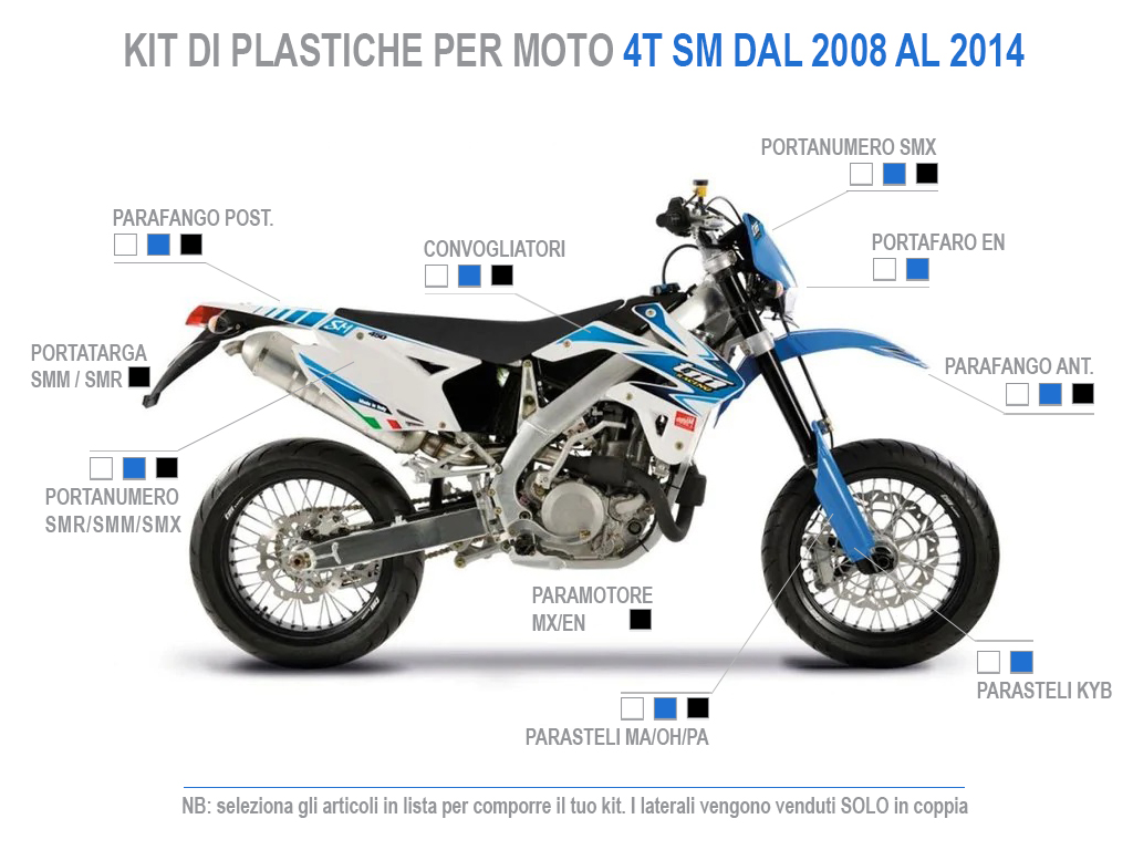 CREATE YOUR OWN PLASTIC KIT FOR 4-STROKE SM MOTORCYCLES FROM 2008 TO 2014