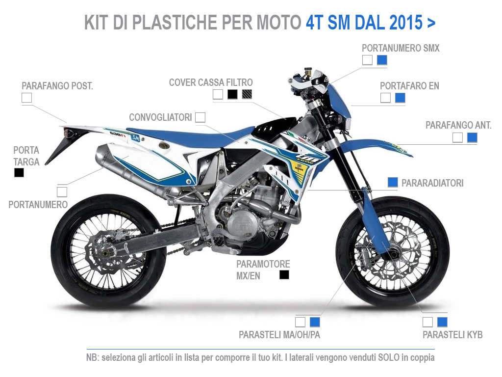 CREATE YOUR OWN PLASTIC KIT FOR 4-STROKE SM MOTORCYCLES FROM 2015 ONWARDS
