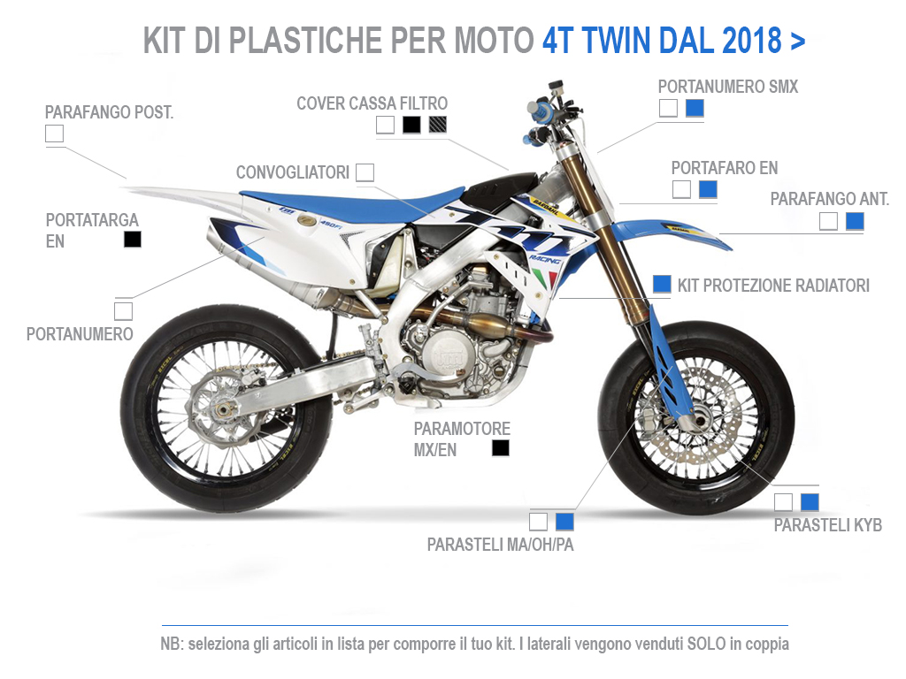 CREATE YOUR OWN PLASTIC KIT FOR 4-STROKE TWIN MOTORCYCLES FROM 2018 ONWARDS